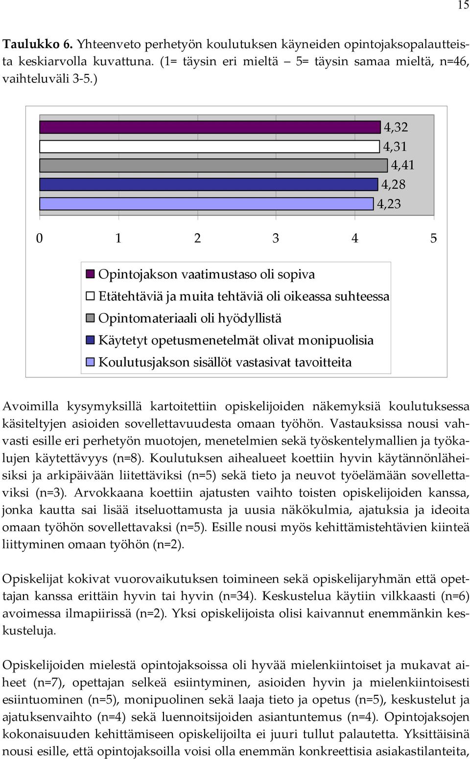 monipuolisia Koulutusjakson sisällöt vastasivat tavoitteita Avoimilla kysymyksillä kartoitettiin opiskelijoiden näkemyksiä koulutuksessa käsiteltyjen asioiden sovellettavuudesta omaan työhön.