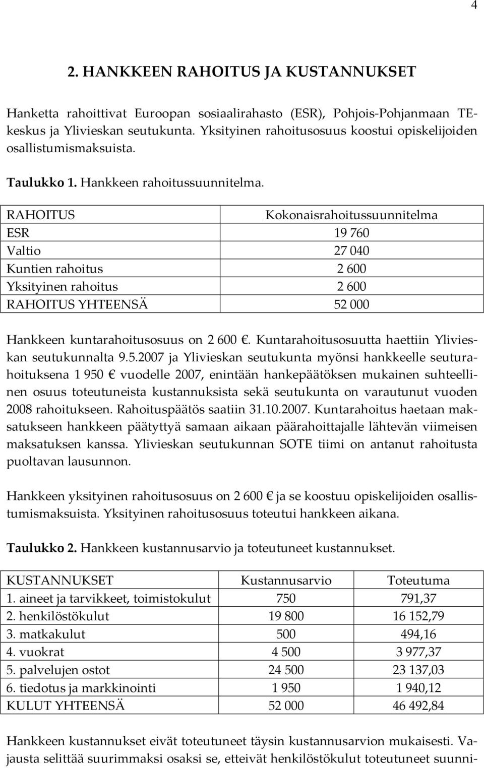 RAHOITUS Kokonaisrahoitussuunnitelma ESR 19 760 Valtio 27 040 Kuntien rahoitus 2 600 Yksityinen rahoitus 2 600 RAHOITUS YHTEENSÄ 52 000 Hankkeen kuntarahoitusosuus on 2 600.