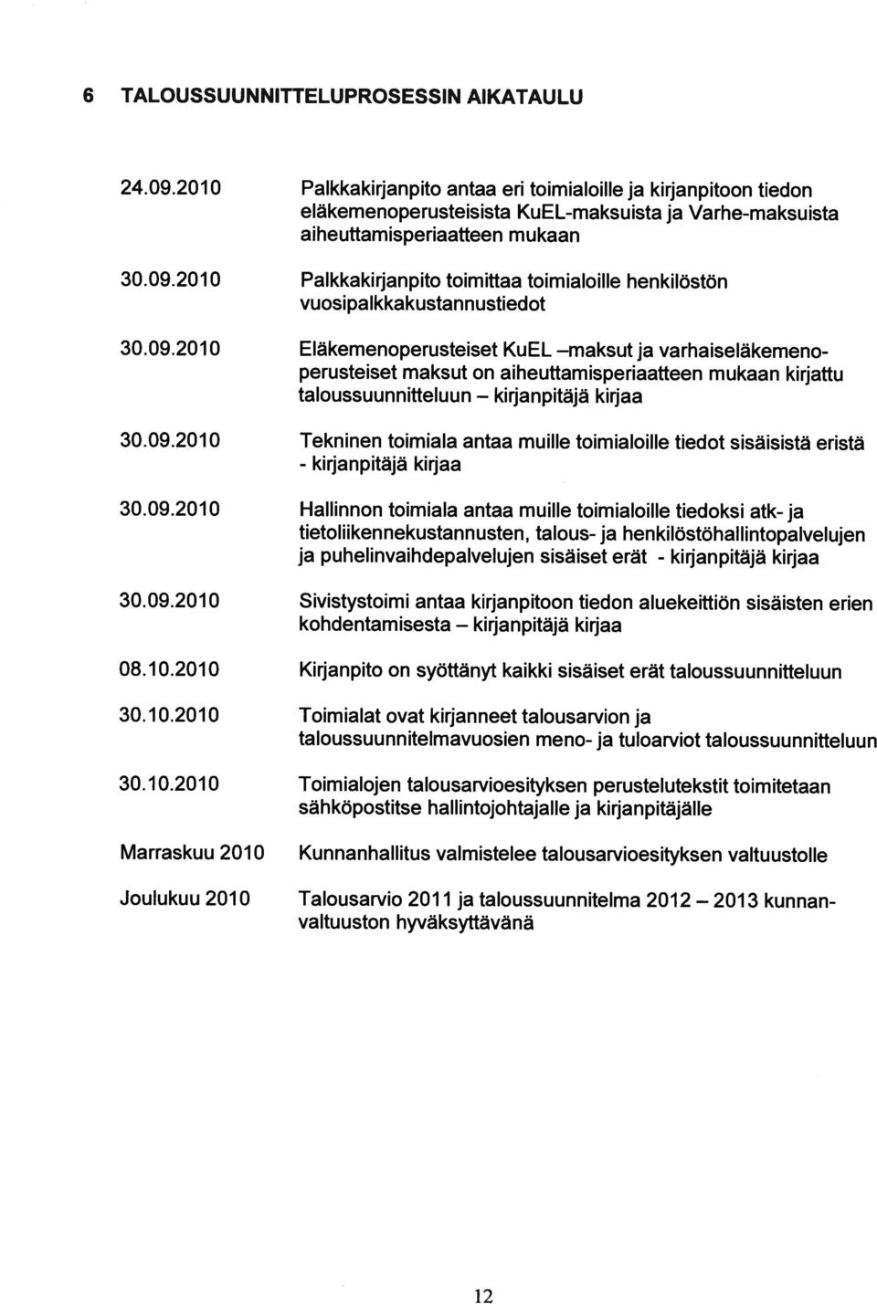 2010 Palkkakirjanpito toimittaa toimialoille henkilöstön vuosipalkkakustannustiedot 30.09.