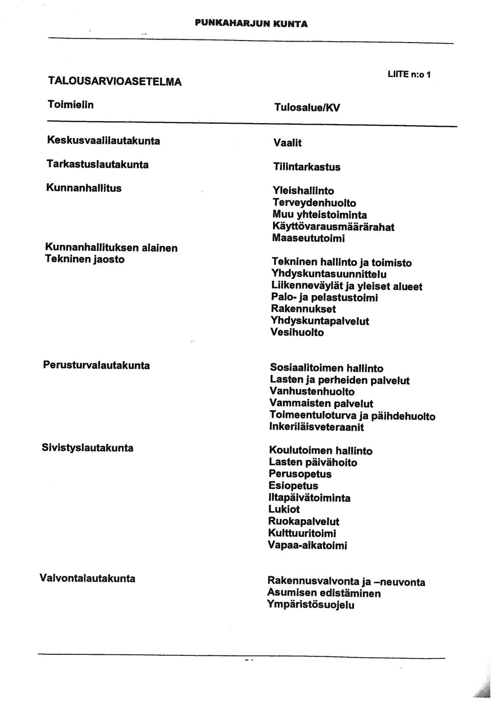 Vammaisten palvelut Toimeentuloturva ja päihdehuolto Inkeriläisveteraanit Vanhustenhuolto Perusturvalautakunta Sosiaalitoimen hallinto Palo- ja pelastustoimi Liikenneväylät ja yleiset alueet