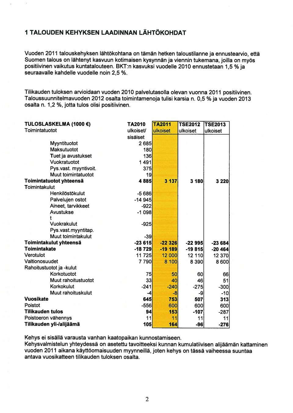 Tilikauden tuloksen arvioidaan vuoden 2010 palvelutasolla olevan vuonna 2011 positiivinen. Taloussuunnitelmavuoden 2012 osalta toimintamenoja tulisi karsia n. 0,5 % ja vuoden 2013 osalta n.