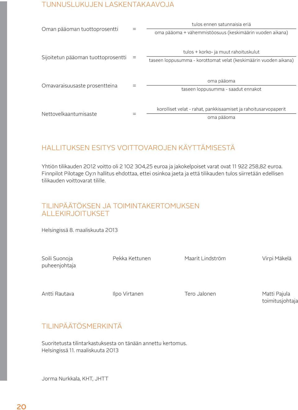 velat - rahat, pankkisaamiset ja rahoitusarvopaperit oma pääoma HALLITUKSEN ESITYS VOITTOVAROJEN KÄYTTÄMISESTÄ Yhtiön tilikauden 2012 voitto oli 2 102 304,25 euroa ja jakokelpoiset varat ovat 11 922