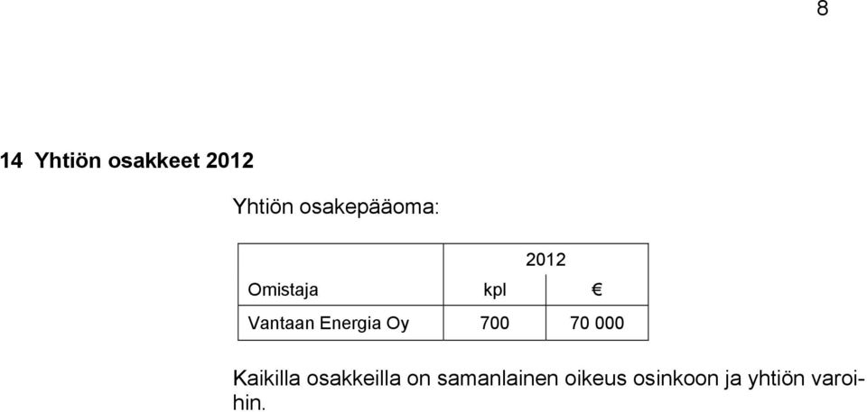 Energia Oy 700 70 000 Kaikilla