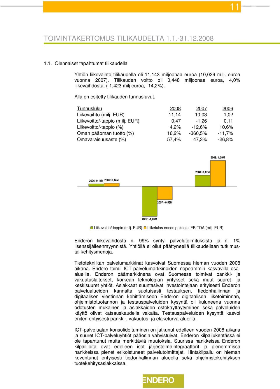 EUR) 11,14 10,03 1,02 Liikevoitto/-tappio (milj.