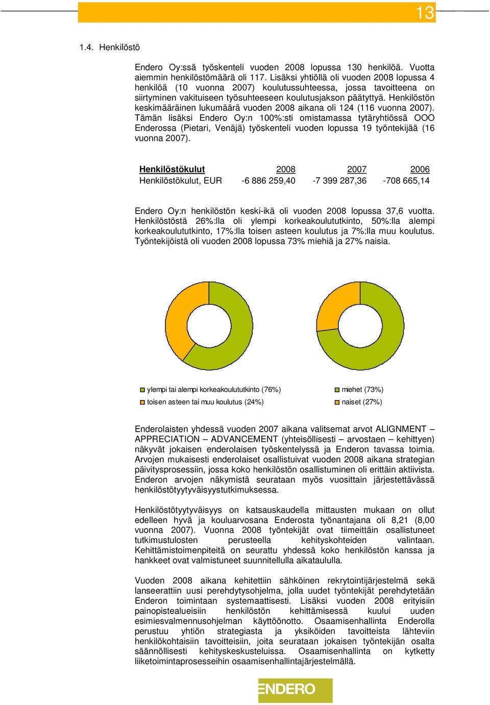 Henkilöstön keskimääräinen lukumäärä vuoden 2008 aikana oli 124 (116 vuonna 2007).