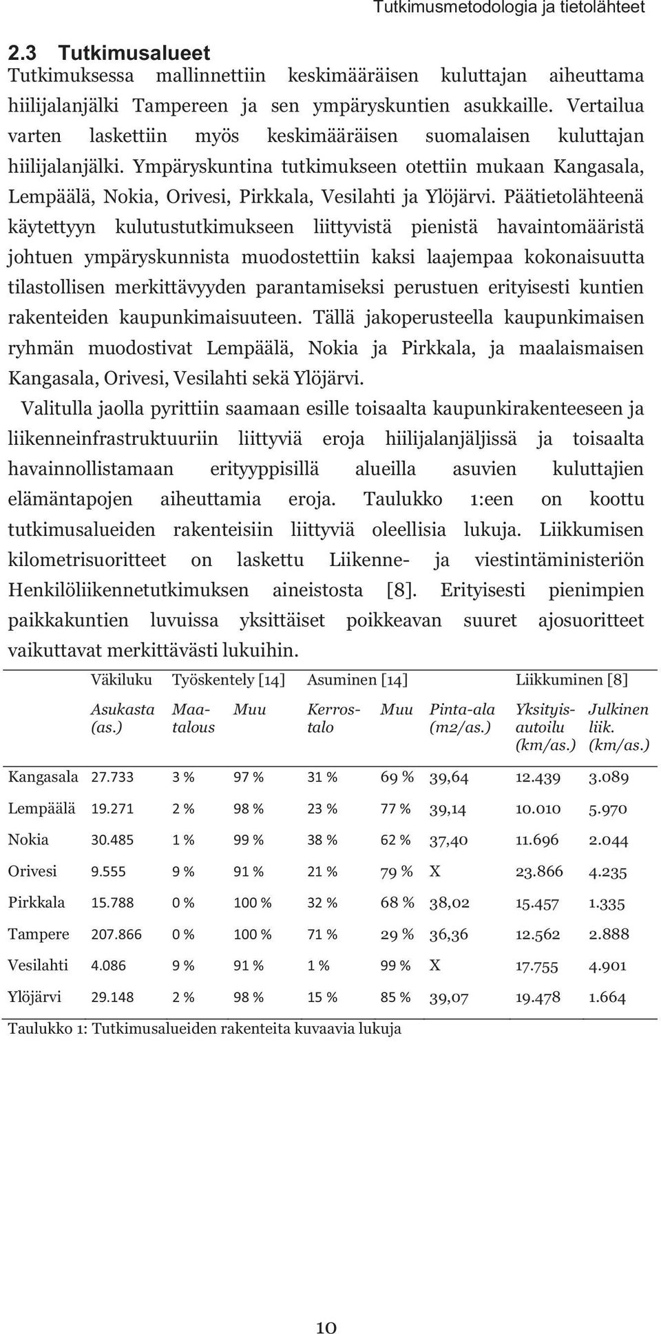 Ympäryskuntina tutkimukseen otettiin mukaan Kangasala, Lempäälä, Nokia, Orivesi, Pirkkala, Vesilahti ja Ylöjärvi.