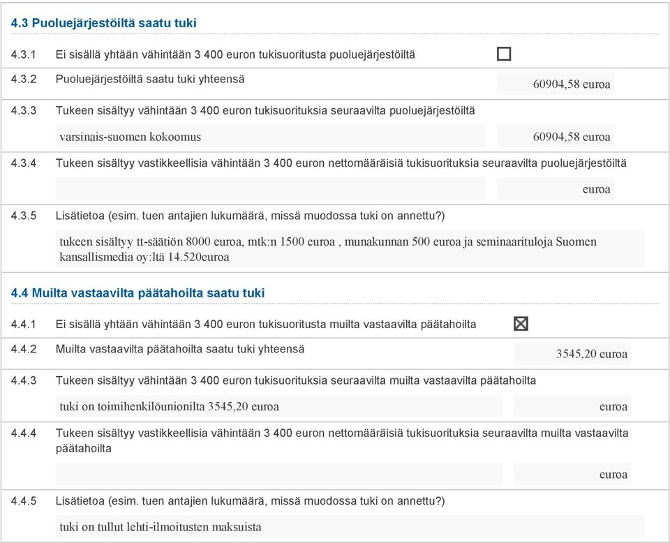 ) tukeen sisältyy tt-säätiön 8000, mtk:n 1500, munakunnan 500 ja seminaarituloja Suomen kansallismedia oy:ltä 14.