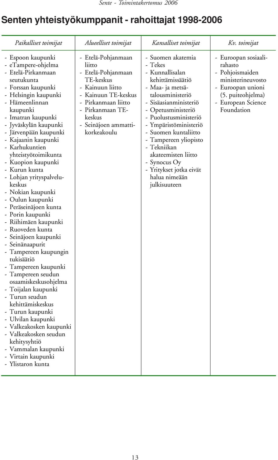 kaupunki - Kajaanin kaupunki - Karhukuntien yhteistyötoimikunta - Kuopion kaupunki - Kurun kunta - Lohjan yrityspalvelukeskus - Nokian kaupunki - Oulun kaupunki - Peräseinäjoen kunta - Porin kaupunki