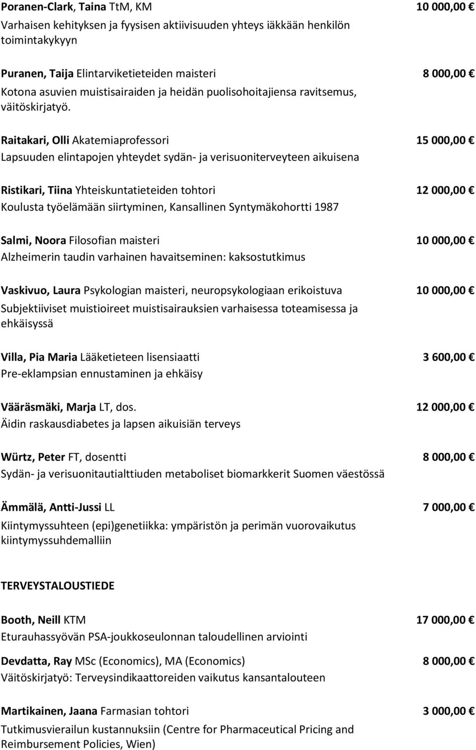 Raitakari, Olli Akatemiaprofessori 15 000,00 Lapsuuden elintapojen yhteydet sydän- ja verisuoniterveyteen aikuisena Ristikari, Tiina Yhteiskuntatieteiden tohtori 12 000,00 Koulusta työelämään