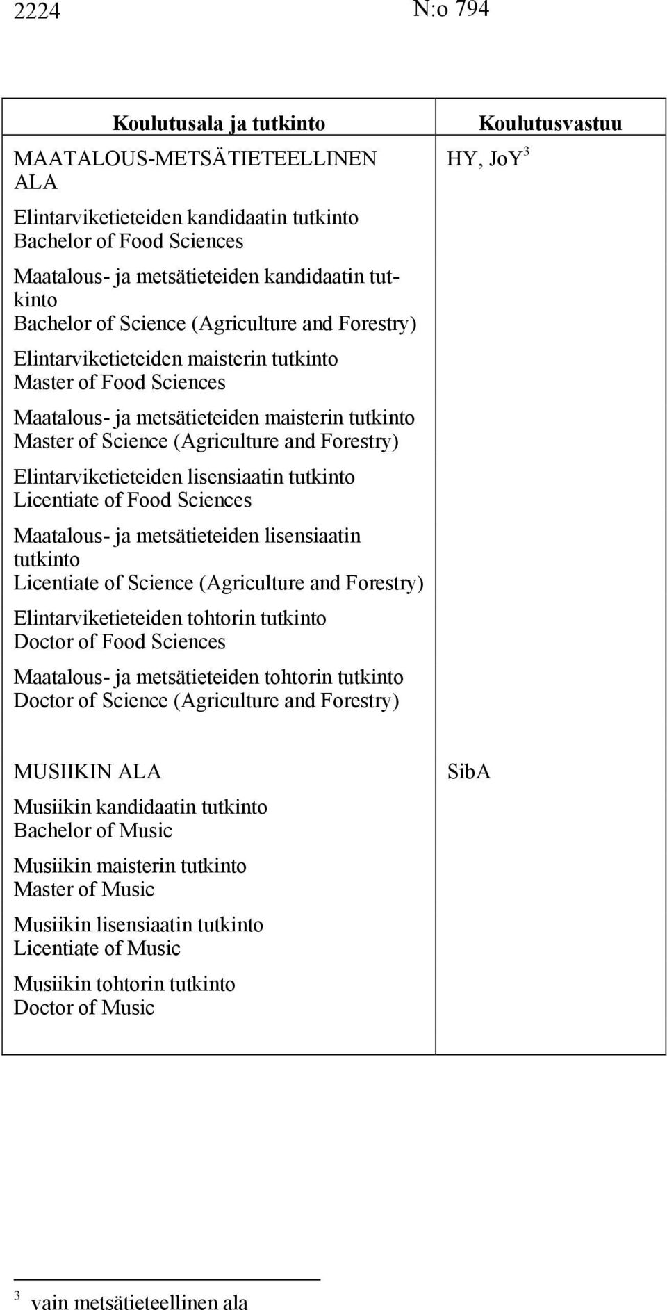 Elintarviketieteiden lisensiaatin tutkinto Licentiate of Food Sciences Maatalous- ja metsätieteiden lisensiaatin tutkinto Licentiate of Science (Agriculture and Forestry) Elintarviketieteiden