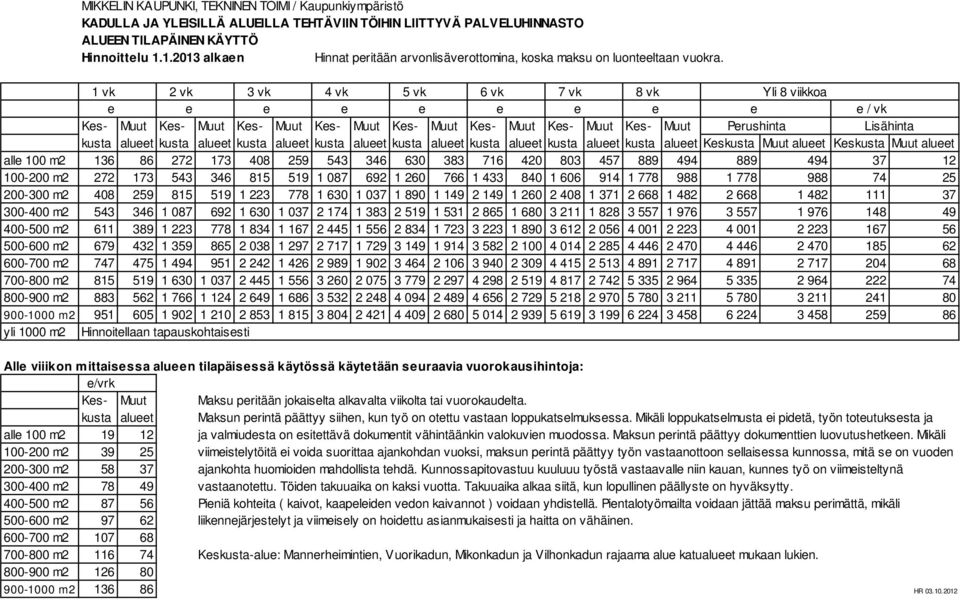 1 vk 2 vk 3 vk 4 vk 5 vk 6 vk 7 vk 8 vk Yli 8 viikkoa e e e e e e e e e e / vk Kes- Muut Kes- Muut Kes- Muut Kes- Muut Kes- Muut Kes- Muut Kes- Muut Kes- Muut Perushinta Lisähinta kusta alueet kusta