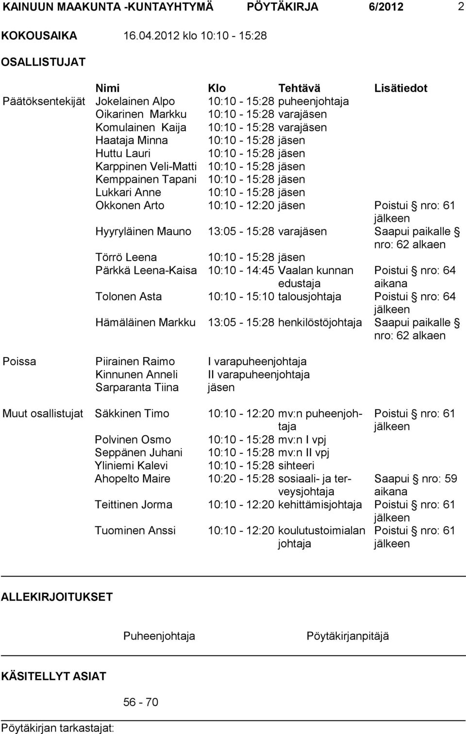 Haataja Minna 10:10-15:28 jäsen Huttu Lauri 10:10-15:28 jäsen Karppinen Veli-Matti 10:10-15:28 jäsen Kemppainen Tapani 10:10-15:28 jäsen Lukkari Anne 10:10-15:28 jäsen Okkonen Arto 10:10-12:20 jäsen