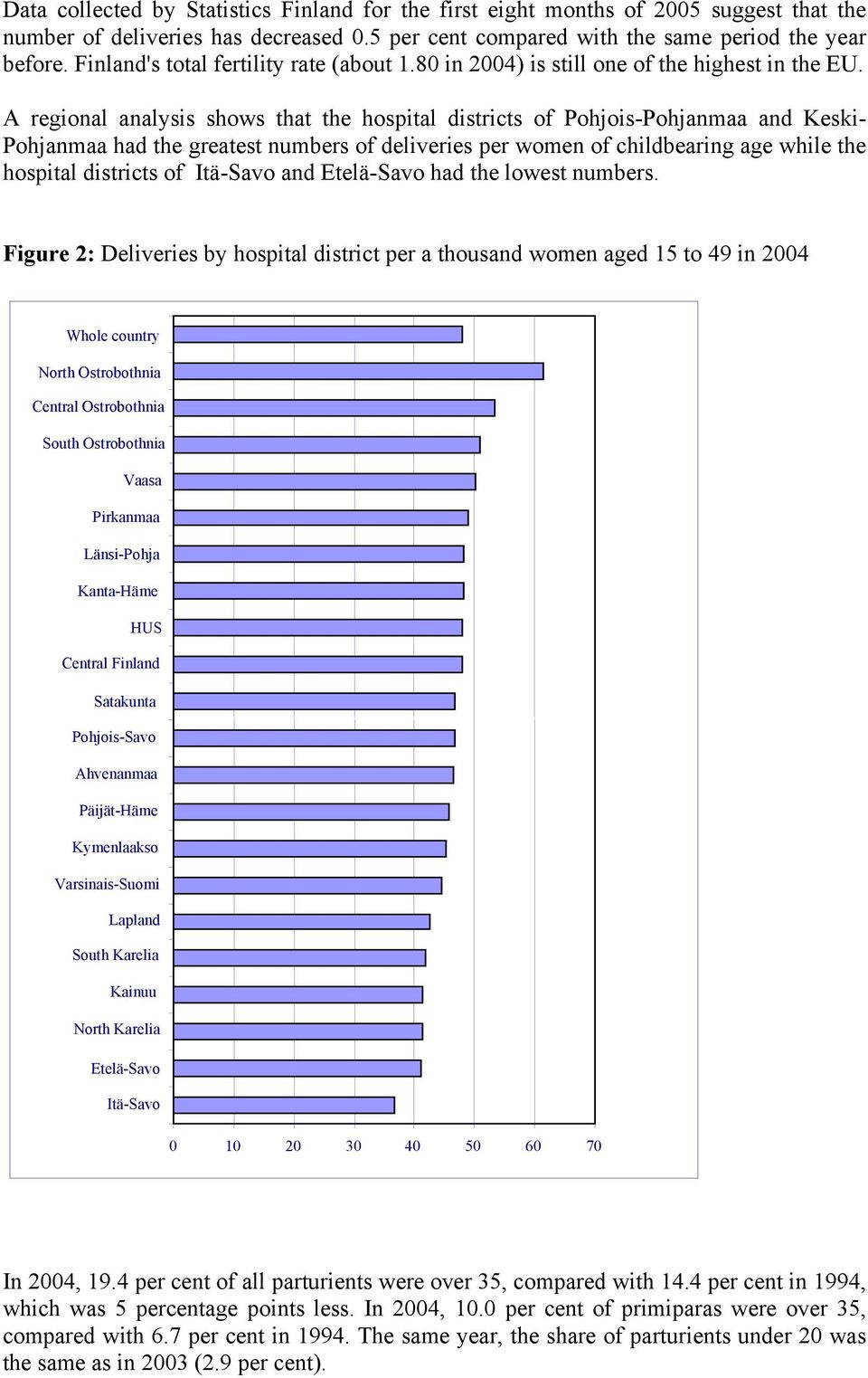 A regional analysis shows that the hospital districts of Pohjois-Pohjanmaa and Keski- Pohjanmaa had the greatest numbers of deliveries per women of childbearing age while the hospital districts of