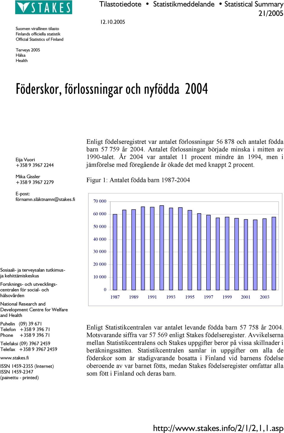 fi Enligt födelseregistret var antalet förlossningar 56 878 och antalet födda barn 57 759 år 2004. Antalet förlossningar började minska i mitten av 1990-talet.