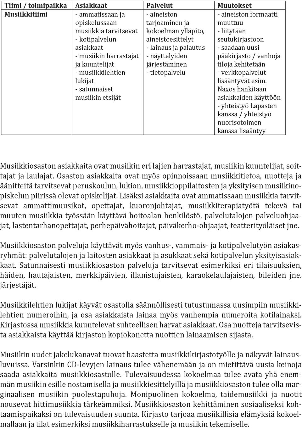 - liitytään seutukirjastoon - saadaan uusi pääkirjasto / vanhoja tiloja kehitetään - verkkopalvelut lisääntyvät esim.