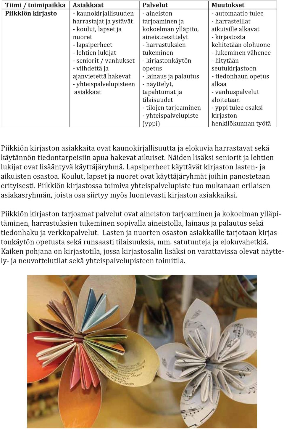 palautus - näyttelyt, tapahtumat ja tilaisuudet - tilojen tarjoaminen - yhteispalvelupiste (yppi) - automaatio tulee - harrasteillat aikuisille alkavat - kirjastosta kehitetään olohuone - lukeminen