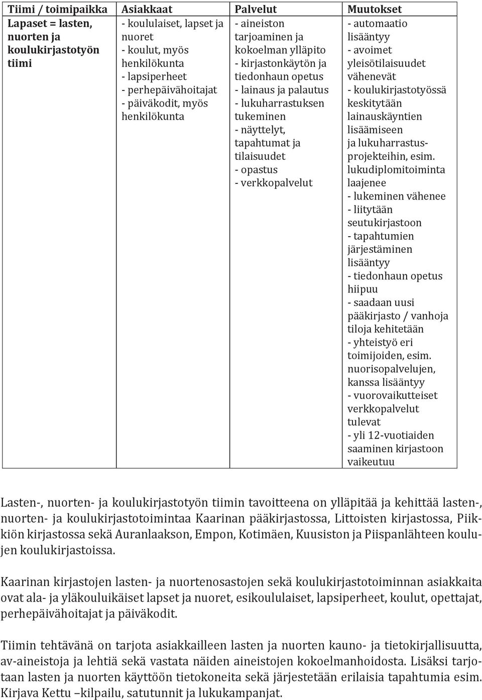 tilaisuudet - opastus - verkkopalvelut - automaatio lisääntyy - avoimet yleisötilaisuudet vähenevät - koulukirjastotyössä keskitytään lainauskäyntien lisäämiseen ja lukuharrastusprojekteihin, esim.