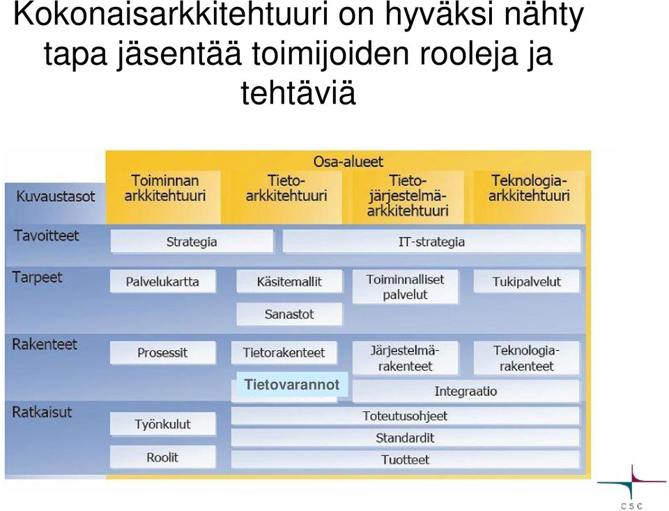 jäsentää toimijoiden