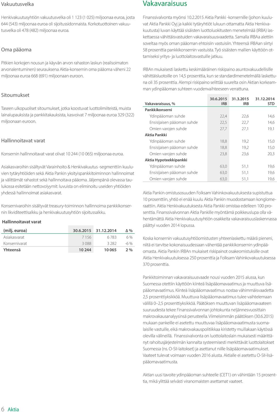 Sitoumukset Taseen ulkopuoliset sitoumukset, jotka koostuvat luottolimiiteistä, muista lainalupauksista ja pankkitakauksista, kasvoivat 7 miljoonaa euroa 329 (322) miljoonaan euroon.