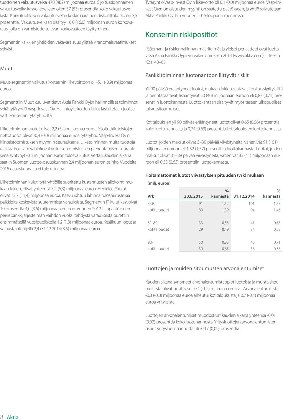 Segmentin kaikkien yhtiöiden vakavaraisuus ylittää viranomaisvaatimukset selvästi. Muut Muut-segmentin vaikutus konsernin liikevoittoon oli -5,1 (-0,9) miljoonaa euroa.