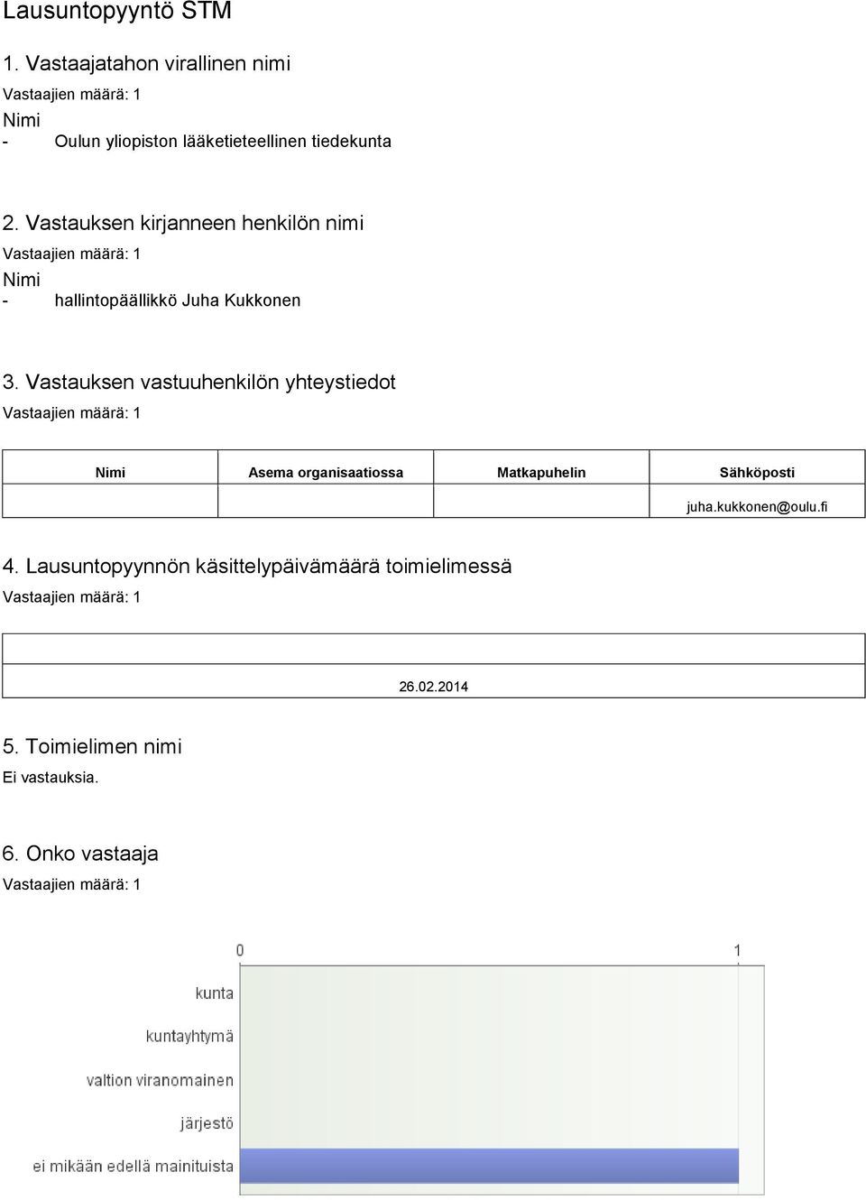 Vastauksen kirjanneen henkilön nimi Nimi - hallintopäällikkö Juha Kukkonen 3.