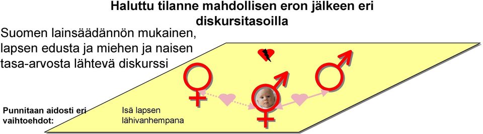 edusta ja miehen ja naisen tasa-arvosta lähtevä