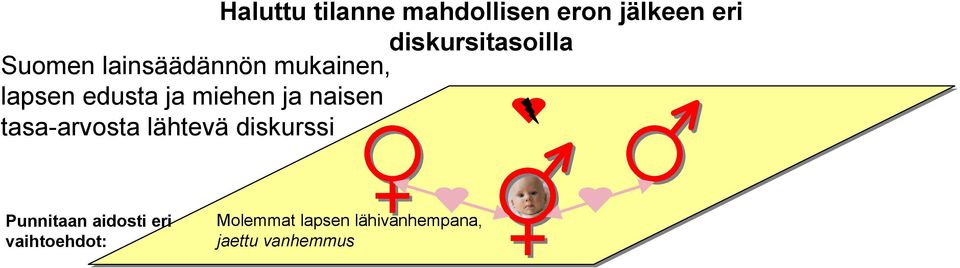 edusta ja miehen ja naisen tasa-arvosta lähtevä diskurssi