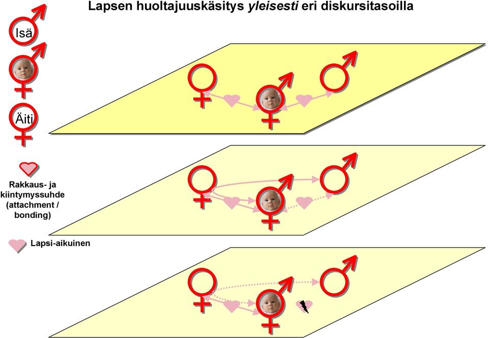 Isä Äiti Rakkaus- ja