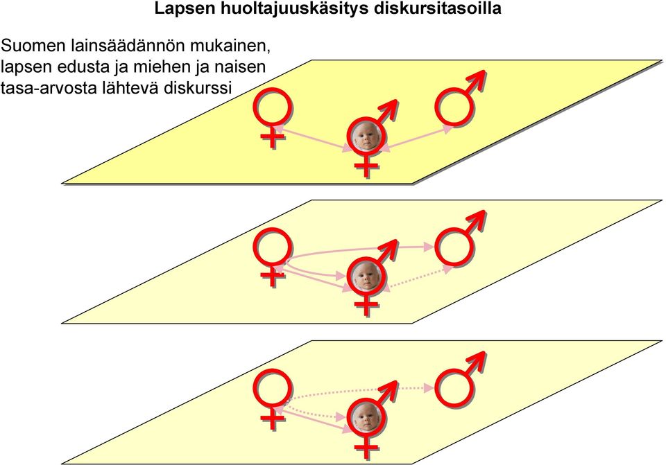 tasa-arvosta lähtevä diskurssi