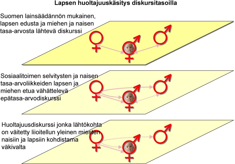 tasa-arvoliikkeiden lapsen ja miehen etua vähättelevä epätasa-arvodiskurssi