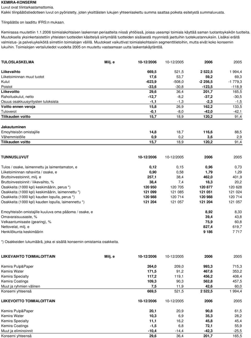 Muutoksella yksinkertaistettiin yhteisten tuotteiden käsittelyä siirtymällä tuotteiden sisäisestä myynnistä jaettuihin tuotekustannuksiin.