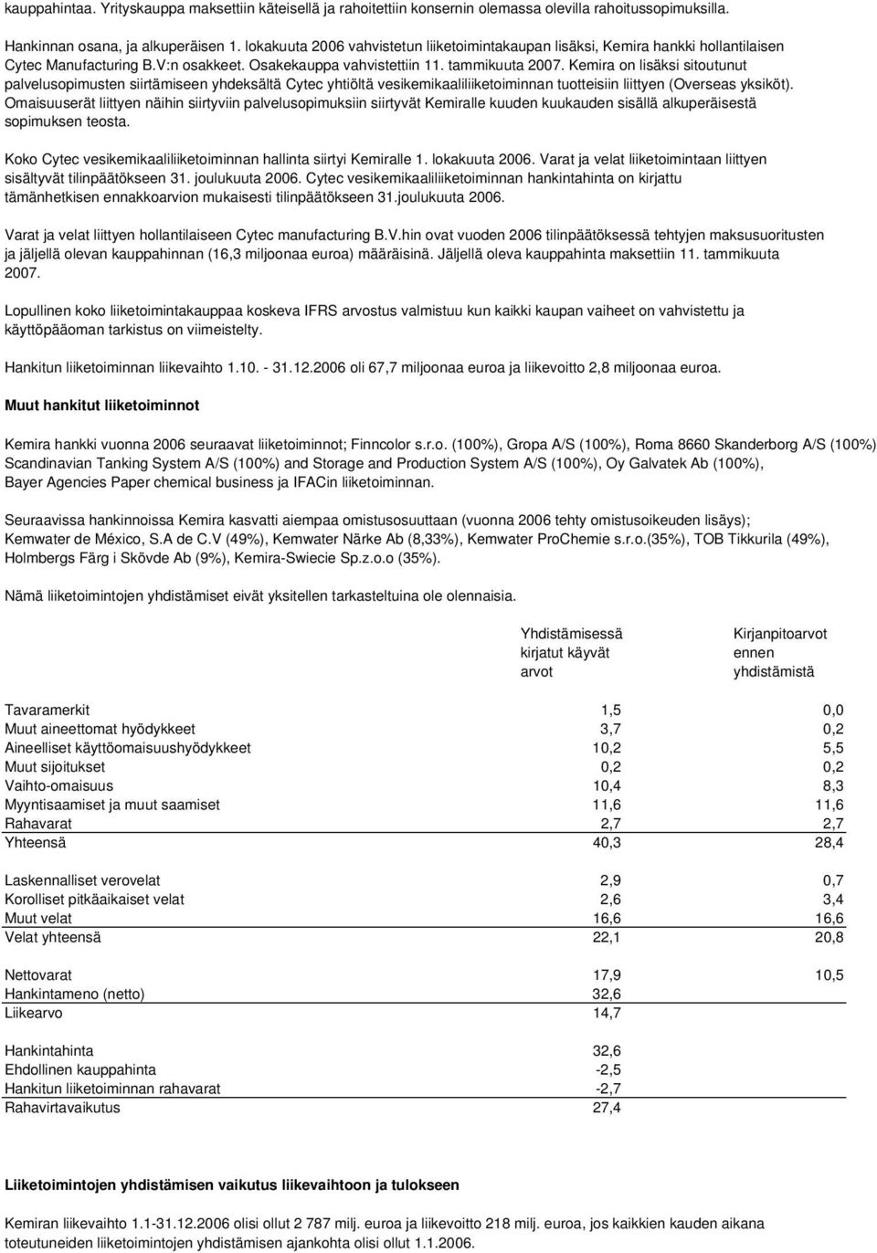 Kemira on lisäksi sitoutunut palvelusopimusten siirtämiseen yhdeksältä Cytec yhtiöltä vesikemikaaliliiketoiminnan tuotteisiin liittyen (Overseas yksiköt).