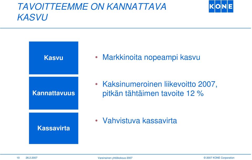 liikevoitto 2007, pitkän tähtäimen tavoite 12 %