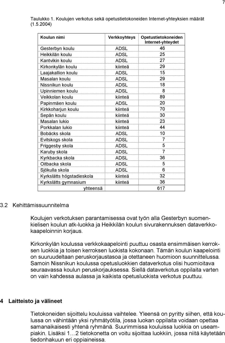 Masalan koulu ADSL 29 Nissnikun koulu ADSL 18 Upinniemen koulu ADSL 8 Veikkolan koulu kiinteä 89 Papinmäen koulu ADSL 20 Kirkkoharjun koulu kiinteä 70 Sepän koulu kiinteä 30 Masalan lukio kiinteä 23