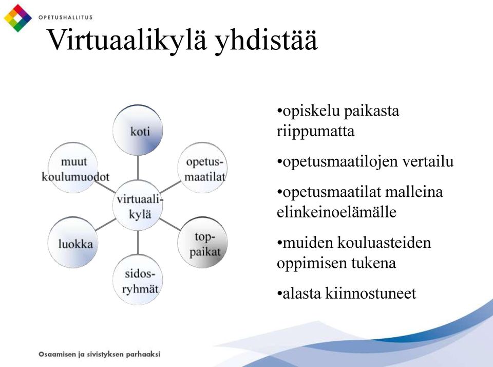 opetusmaatilat malleina elinkeinoelämälle