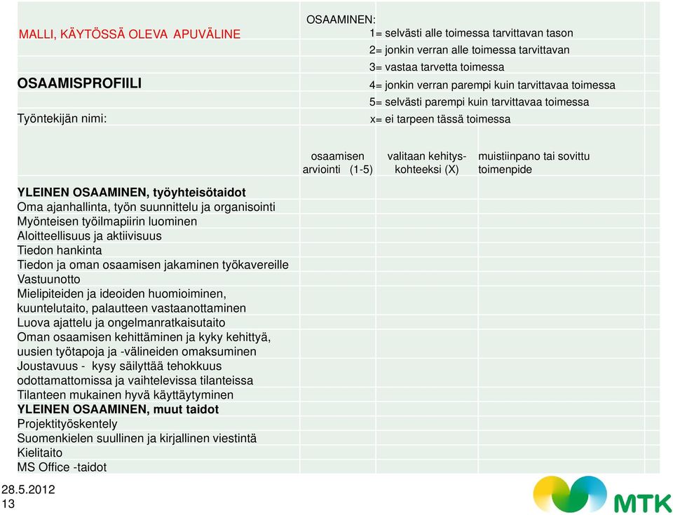 sovittu toimenpide YLEINEN OSAAMINEN, työyhteisötaidot Oma ajanhallinta, työn suunnittelu ja organisointi Myönteisen työilmapiirin luominen Aloitteellisuus ja aktiivisuus Tiedon hankinta Tiedon ja