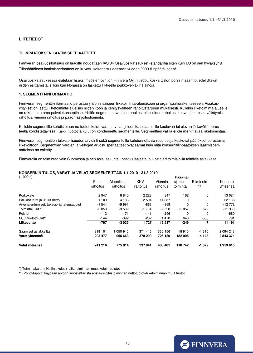 Osavuosikatsauksessa esitetään lisäksi myös emoyhtiön Finnvera Oyj:n tiedot, koska Oslon pörssin säännöt edellyttävät niiden esittämistä, silloin kun Norjassa on laskettu liikkeelle