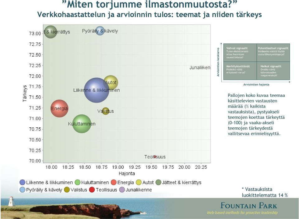 kuvaa teemaa käsittelevien vastausten määrää (% kaikista vastauksista),