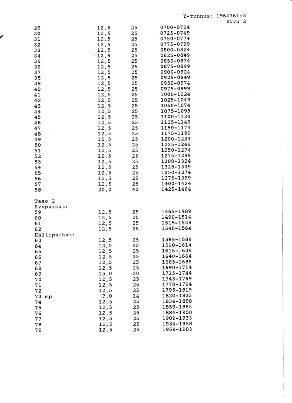 1"1"00-1L24 1L-1149 1" 150 -LL7 4 r.175- L 1.99 1200 -L224 L2-L249 10 -I 4 15 -L299 1,0-1324 13-13419 1350-r374 1.