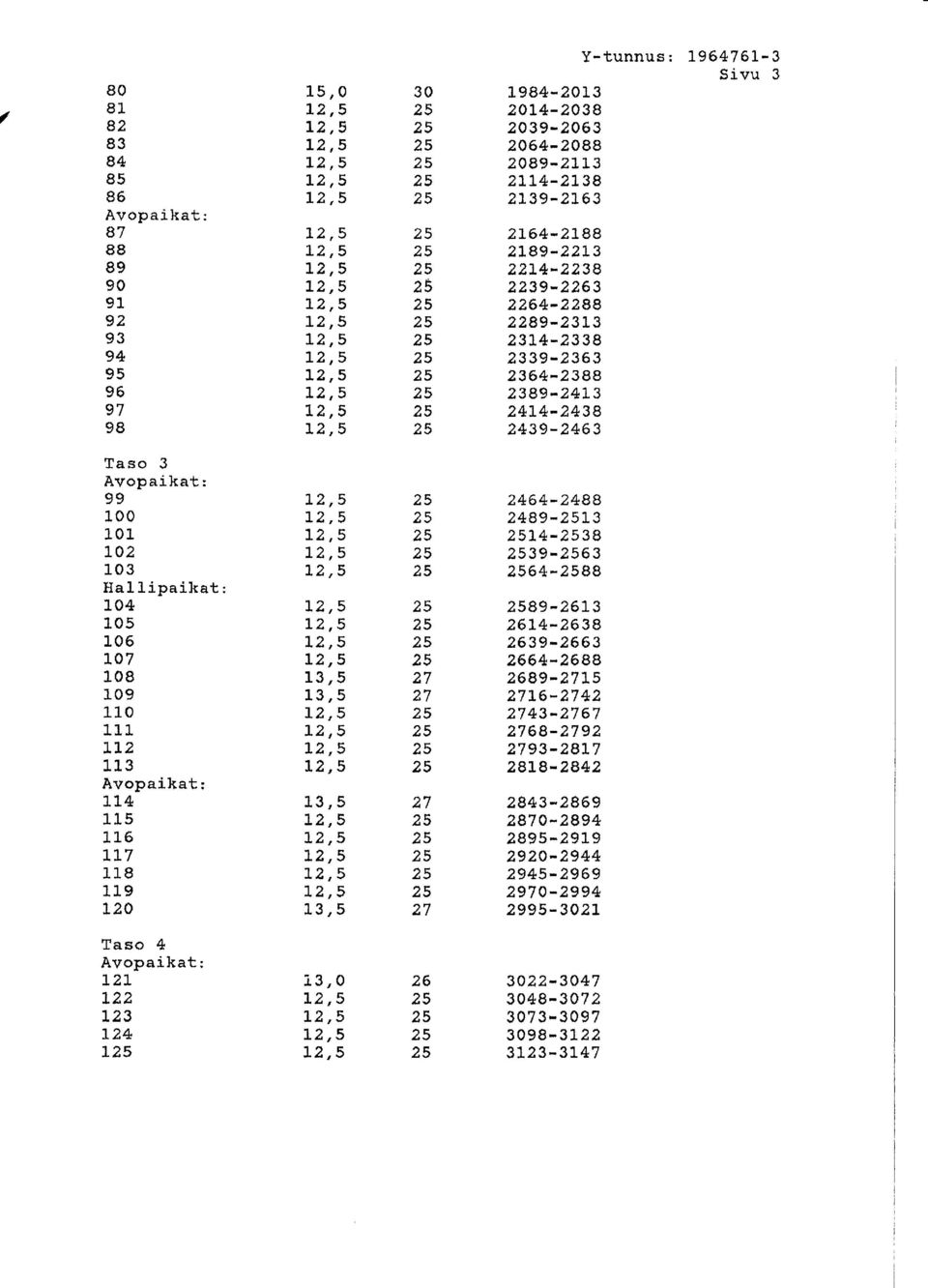 r.0 7 l,08 109 110 LL1 Ll2 1L3 Avopaikat; 11,4 1t5 LL6 TL7 118 119 L20 13r5 13,5 L3,5 L3,5 2464-24BB 2489-L3 1,4-38 39-63 64-88 89-26L3 26L4-2638 2639-266 3 2664-2688 2689-15 L6-42