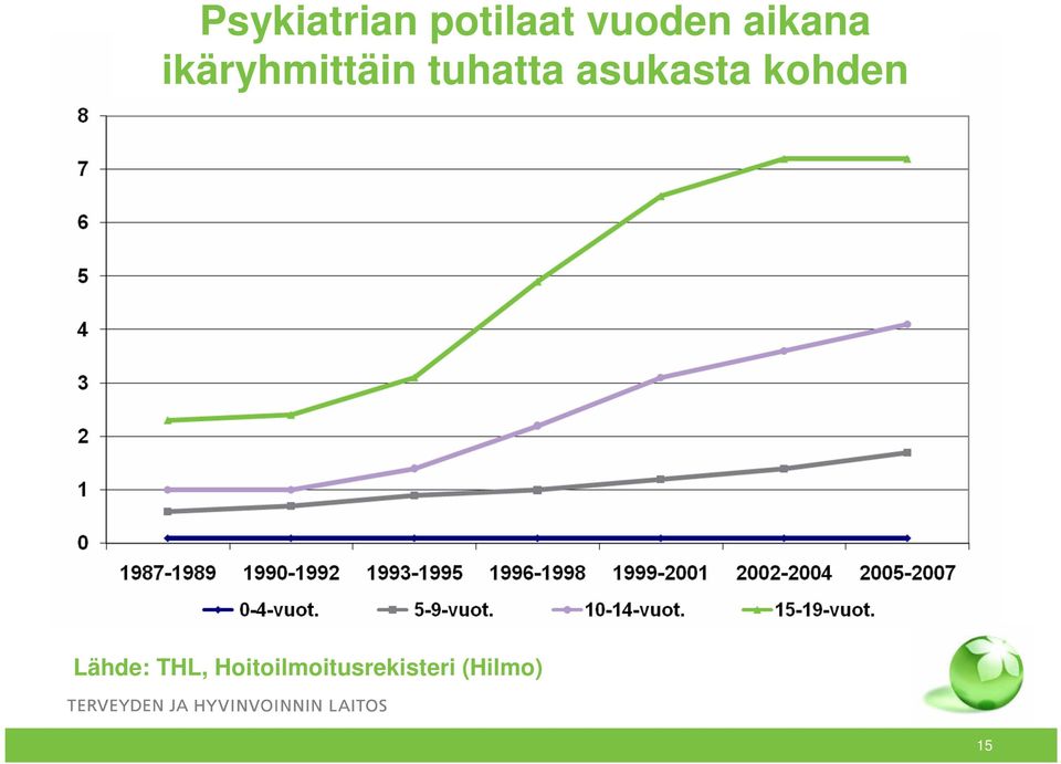 asukasta kohden Lähde: THL,