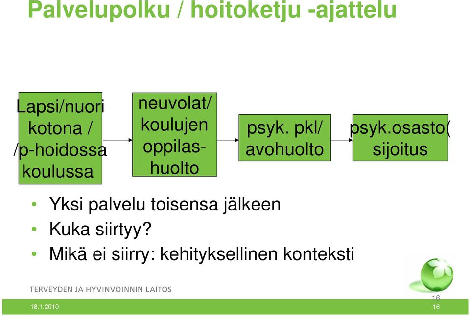 pkl/ avohuolto psyk.