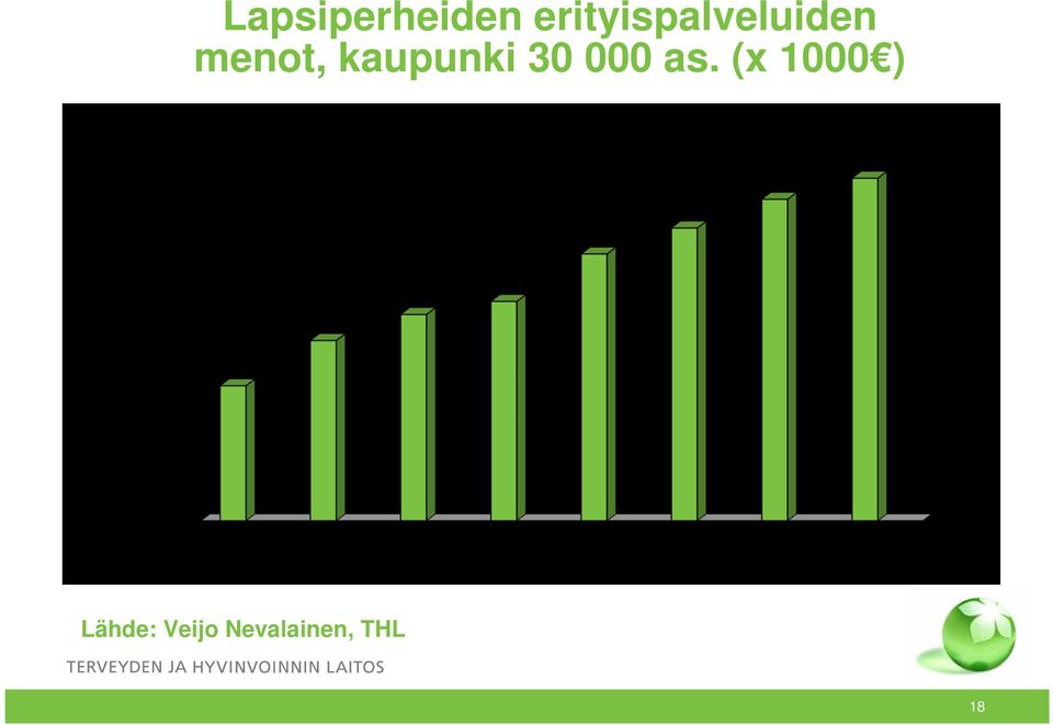 kaupunki 30 000 as.