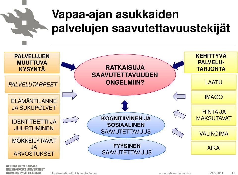 SAAVUTETTAVUUDEN ONGELMIIN?