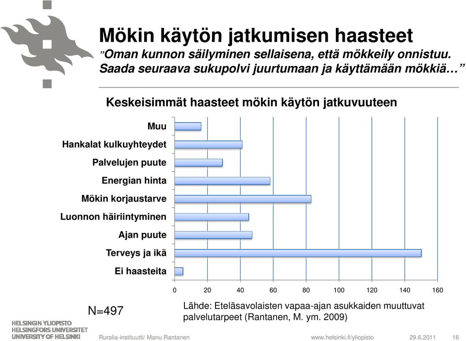 kulkuyhteydet Palvelujen puute Energian hinta Mökin korjaustarve Luonnon häiriintyminen Ajan puute Terveys ja ikä Ei haasteita