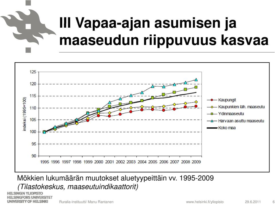 aluetyypeittäin vv.