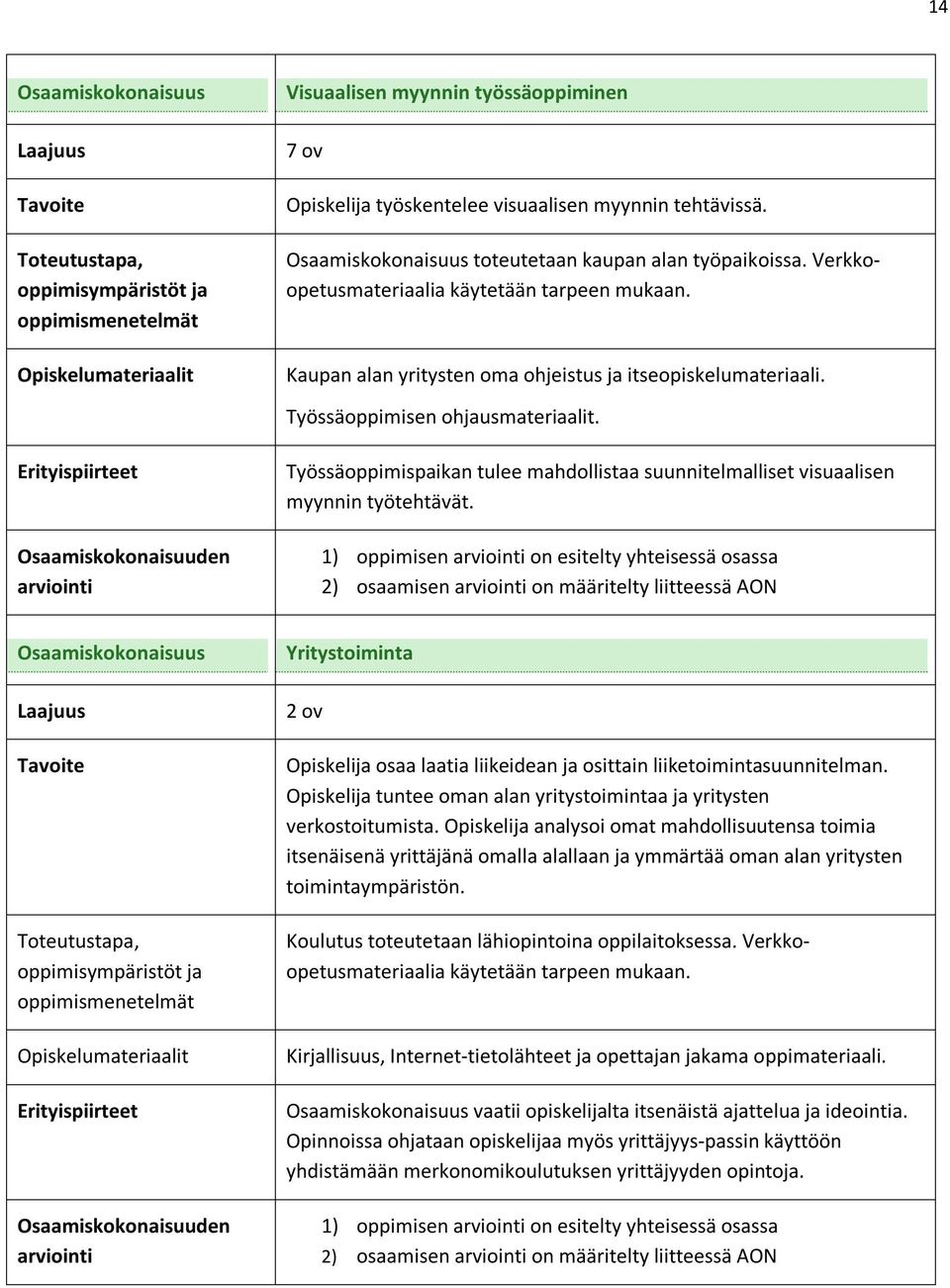 2) osaamisen on määritelty liitteessä AON Yritystoiminta 2 ov Opiskelija osaa laatia liikeidean ja osittain liiketoimintasuunnitelman.