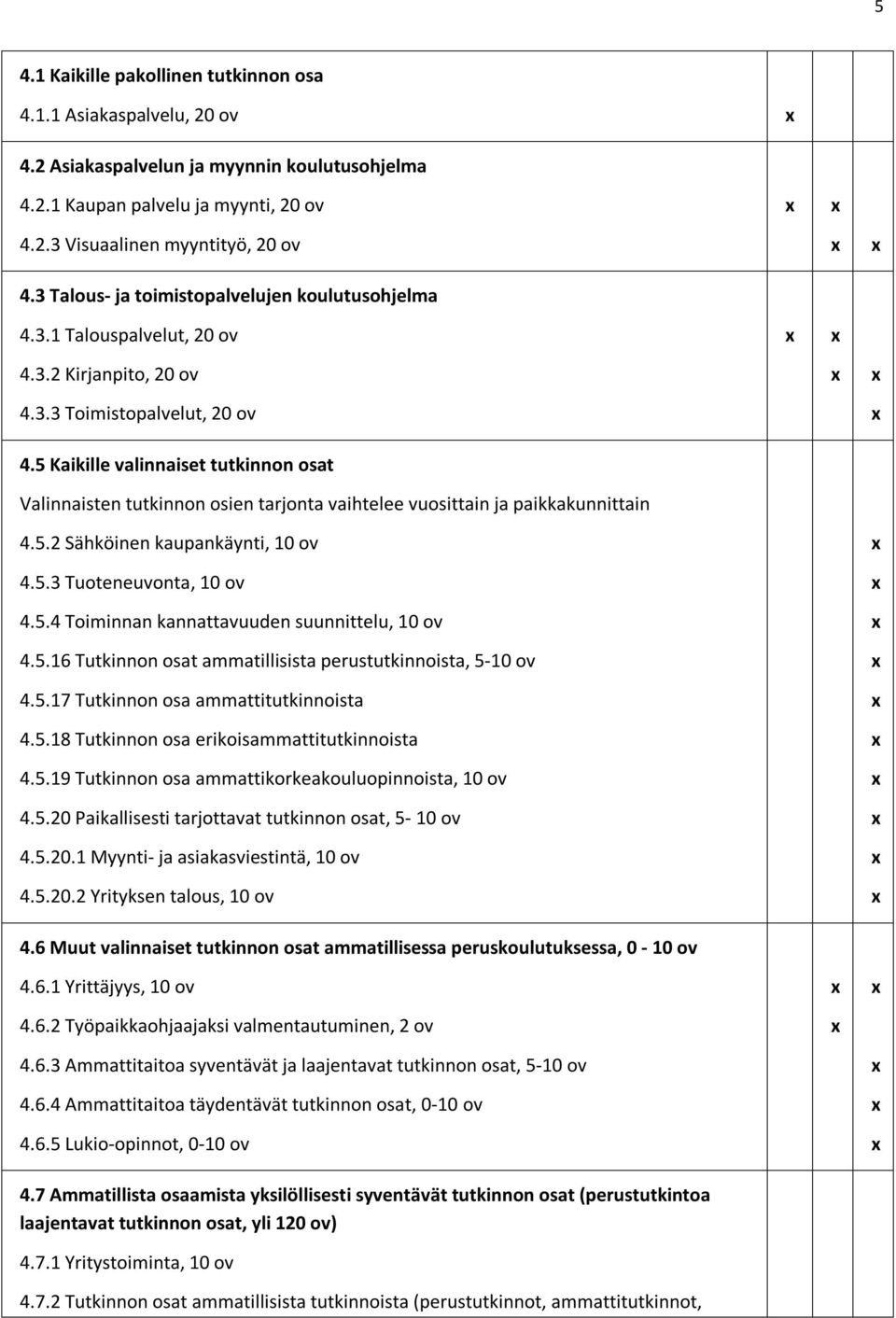 5 Kaikille valinnaiset tutkinnon osat Valinnaisten tutkinnon osien tarjonta vaihtelee vuosittain ja paikkakunnittain 4.5.2 Sähköinen kaupankäynti, 10 ov 4.5.3 Tuoteneuvonta, 10 ov 4.5.4 Toiminnan kannattavuuden suunnittelu, 10 ov 4.