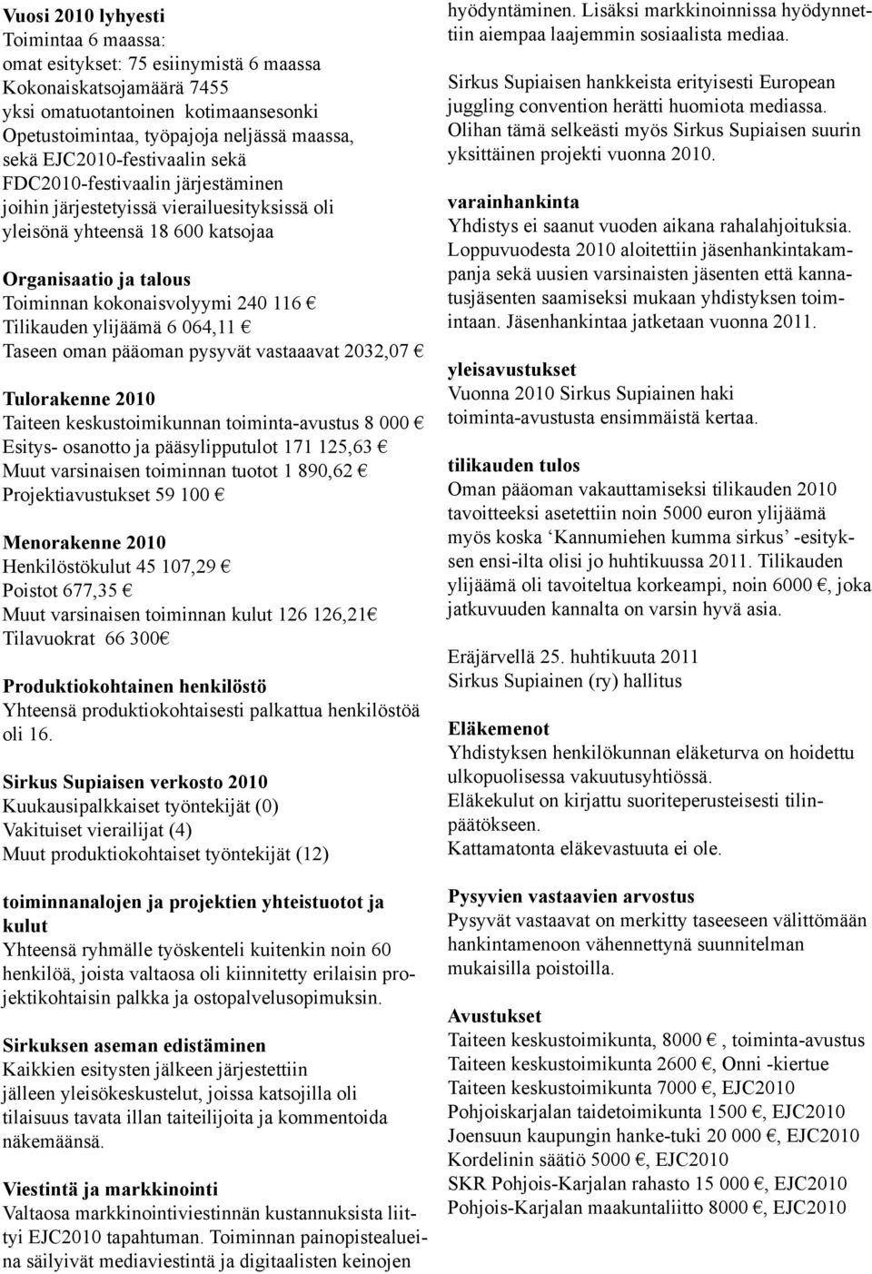 Tilikauden ylijäämä 6 064,11 Taseen oman pääoman pysyvät vastaaavat 2032,07 Tulorakenne 2010 Taiteen keskustoimikunnan toiminta-avustus 8 000 Esitys- osanotto ja pääsylipputulot 171 125,63 Muut