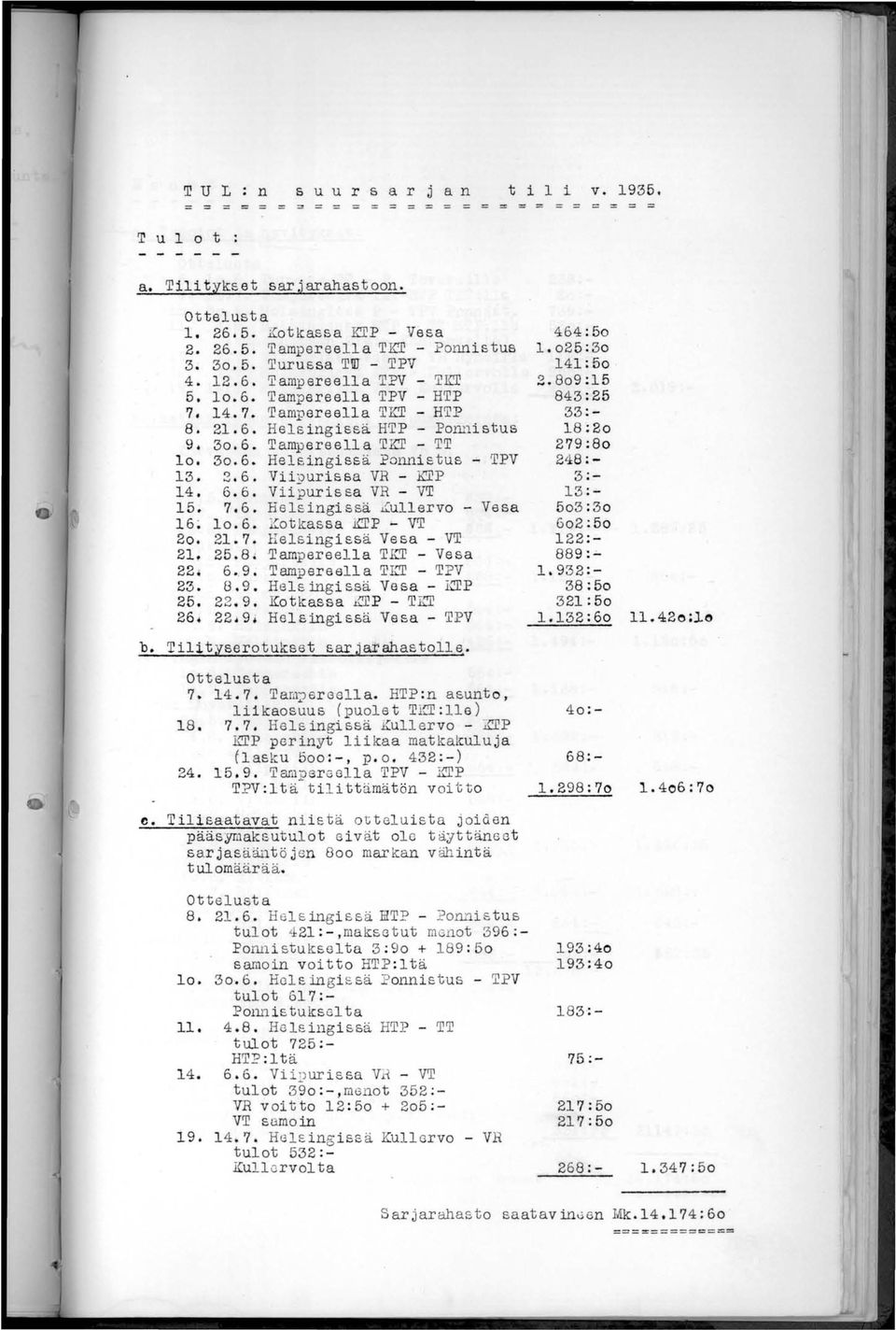 .. TPV 13. 2.6. Vii~)urisBa VR - KTP 14. 6.6. Vii},)uris sa VR - VT 15. 7.6. Helsingi ssä.i.[ullervo - Vesa 16~ 10.6. Kotkassa KTP - VT 20. 21.7. Helsingissä Vesa - VT 21-25.8. Tampereella T1.